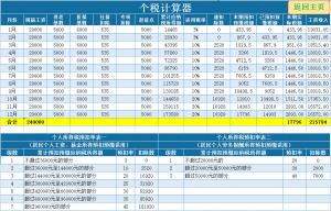 個稅倒推工資計算器(個稅倒推工資計算器2019)