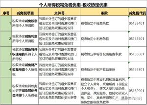 個稅計算器2020(個稅計算器2020計算方法)