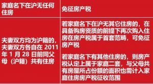 上海個人所得稅(上海個人所得稅扣除標(biāo)準(zhǔn))
