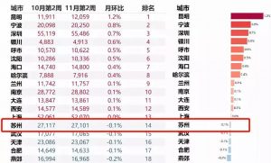蘇州公積金計(jì)算器(蘇州住房公積金貸款計(jì)算器)