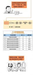 個人所得稅新(個人所得稅新規)
