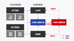 關(guān)注公眾號(hào)領(lǐng)優(yōu)惠碼再淘寶(公眾號(hào)領(lǐng)淘寶優(yōu)惠券)