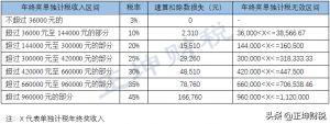 獎金個人所得稅計算(獎金個人所得稅計算器2022)