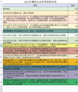 個稅稅率計算器(個稅稅率計算器吾愛破解)