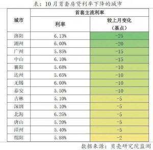 武漢房貸計算器2019(武漢房貸計算器房貸計算器2020)