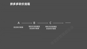拼多多兌換優惠碼是多少錢(拼多多充值優惠每月幾號)