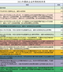 個稅稅率表新(新版個稅稅率表最新)