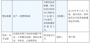 個稅稅率表2013(個稅稅率表2021速算扣除數(shù))