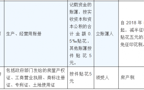 個(gè)稅稅率表2013(個(gè)稅稅率表2021速算扣除數(shù))