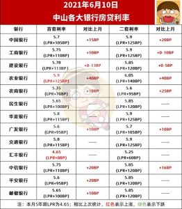 中山房貸計算器(中行房貸款計算器)