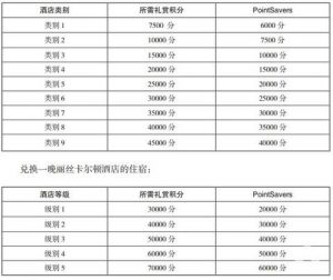 萬豪優惠碼(萬豪會員碼)