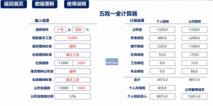 中國個稅稅率(中國個稅稅率表6%)