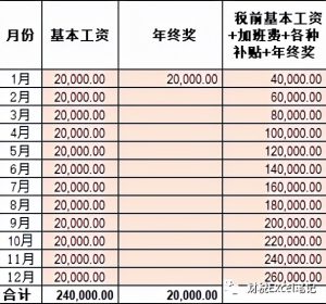 年終獎個稅稅率表(年終獎個稅稅率表2022)