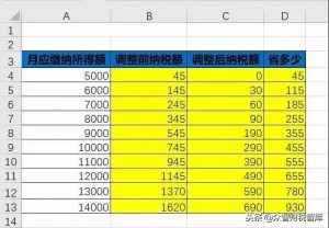 新個(gè)稅計(jì)算公式(新個(gè)稅計(jì)算excel公式表)插圖2 新個(gè)稅計(jì)算公式(新個(gè)稅計(jì)算excel公式表)