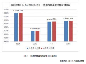 房貸計算器201(房貸計算器2016年最新版)