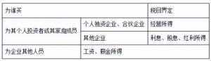 公務(wù)員個(gè)人所得稅(公務(wù)員個(gè)人所得稅其他扣除的其他)