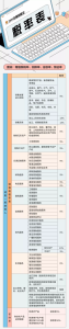 新個所稅稅率表(新個所稅規定稅率)