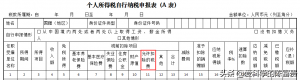 勞務費個稅計算(勞務費個稅計算器及倒算)插圖2 勞務費個稅計算(勞務費個稅計算器及倒算)