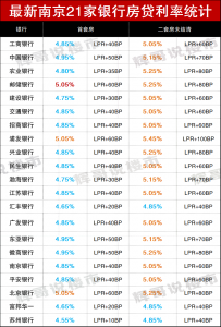 二手房房貸計(jì)算器(二手房房貸計(jì)算器在線計(jì)算)