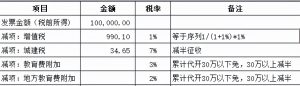 勞務費 個人所得稅