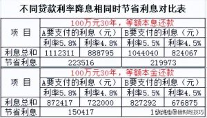 房貸本金利息計算器(房貸本金利息計算器在線計算)