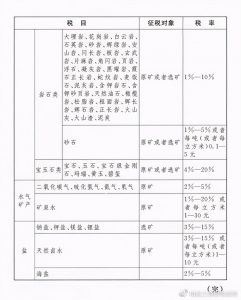 現行個稅稅率(現行個稅稅率表2021)