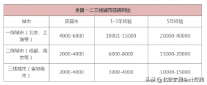 東奧優惠碼(東奧優惠券激活碼)
