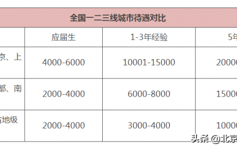 東奧優(yōu)惠碼(東奧優(yōu)惠券激活碼)