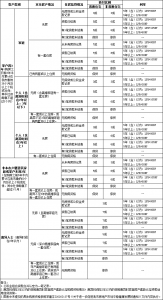 房貸月供怎么算計算器(如何算房貸月供計算器)