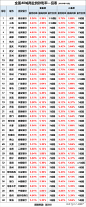 洛陽房貸計算器(洛陽房貸計算器在線計算)