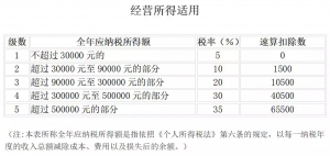 019個人所得稅稅率表(2019個人所得稅稅率表一覽)"