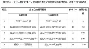 018年個(gè)人所得稅稅率(2018年個(gè)人所得稅稅率調(diào)整)"