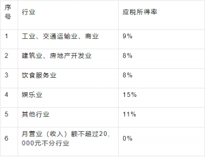 陜西個人所得稅(陜西個人所得稅app下載安裝)