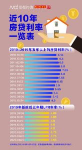 公積金房貸額度計算器(公積金貸款貸額度計算器)插圖 公積金房貸額度計算器(公積金貸款貸額度計算器)