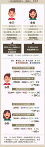 深圳個稅計算器(深圳個稅計算器2020計算器)