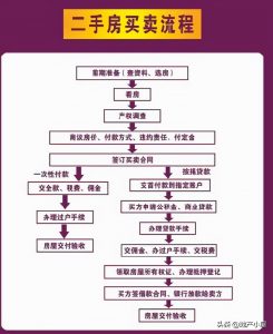 二手房貸款計(jì)算(二手房貸款計(jì)算公式)