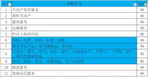個稅稅率表2016(個稅稅率表2019)