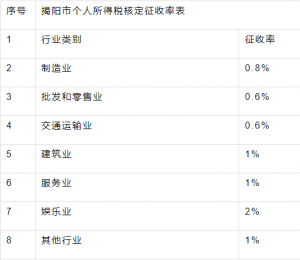 個(gè)調(diào)稅稅率(個(gè)調(diào)稅稅率表2020)