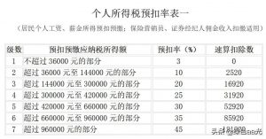 個人所得稅報告表(個人所得稅報告表在哪里下載)