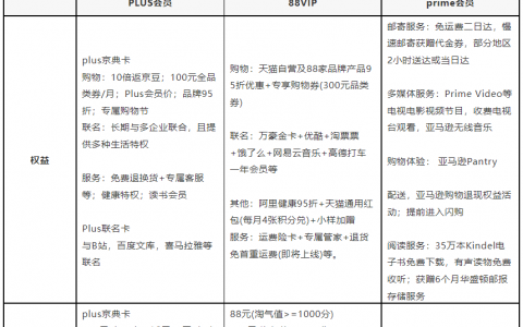 亞馬遜圖書(shū)優(yōu)惠碼(亞馬遜電子書(shū)促銷優(yōu)惠碼)