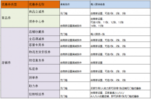 拼多多折后價(jià)還能用優(yōu)惠券碼(拼多多優(yōu)惠券怎么折現(xiàn))