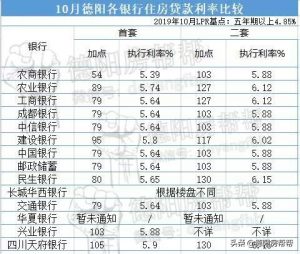 房貸利率計算器下載(房貸貸款利率計算器在線計算)