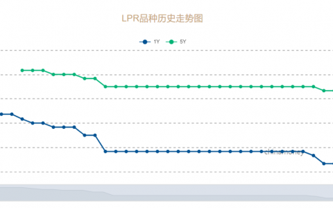 房貸計(jì)算器按月(房貸計(jì)算器按月廣大銀行)