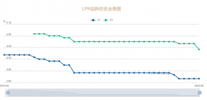 房貸計計算器(房貸計怎么計算器)