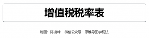 個稅稅率表2017(個稅稅率表2022)