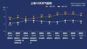 上海 個稅計算器