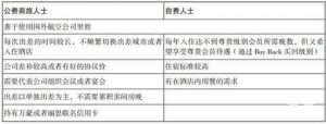 萬豪優惠碼(萬豪會員碼)