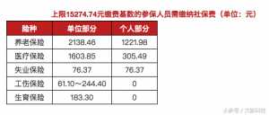 杭州個稅稅率(杭州地區個人所得稅)