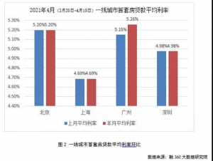 房貸利率表計算器(房貸款的利率計算器)