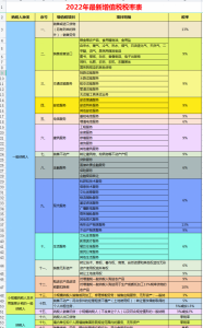 個(gè)人所得稅稅計(jì)算器(個(gè)人是所得稅計(jì)算器)
